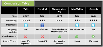 iphone comparison table