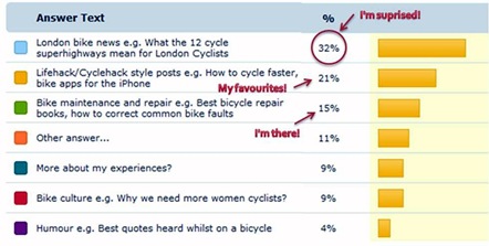 surveyresults