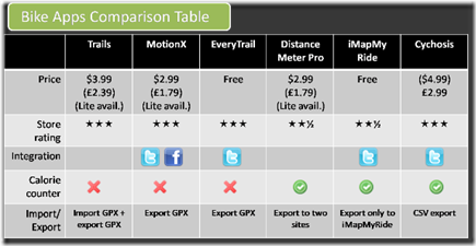 iphone comparison table