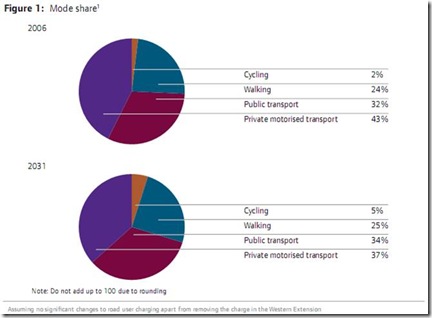 cycling mode share in new plan