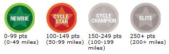 cycle-challenge-badges