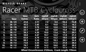 Bicycle gear calculator app