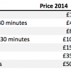 London Cycle Hire price changes from January 2015 TfL new pricing table